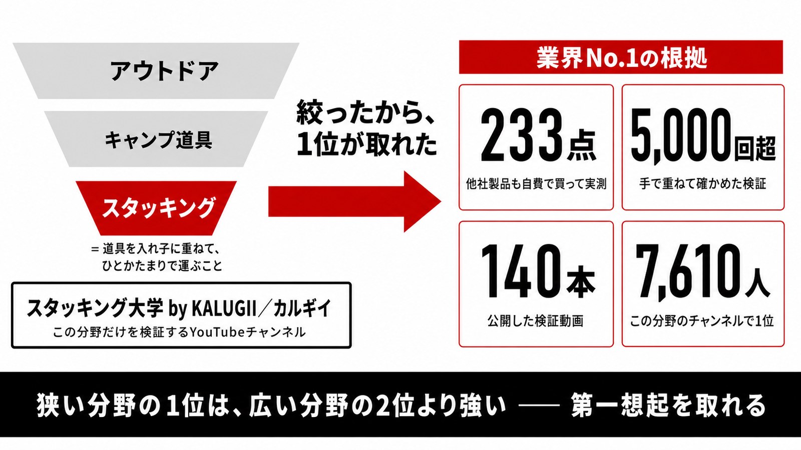 スタッキング大学 by KALUGII/カルギイが、ニッチな分野で業界No.1を取るまで