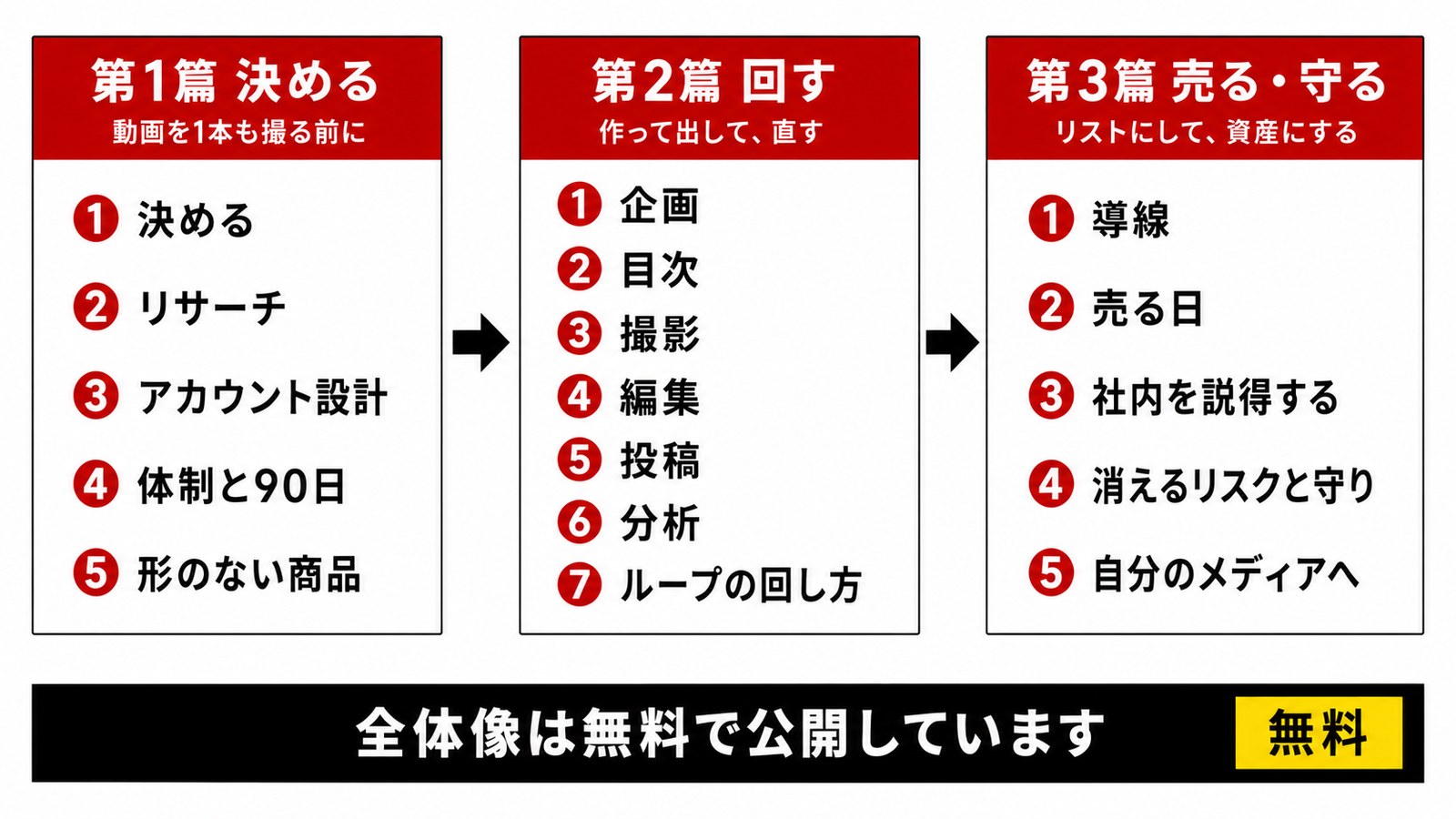 教科書の全体像(3篇18部)
